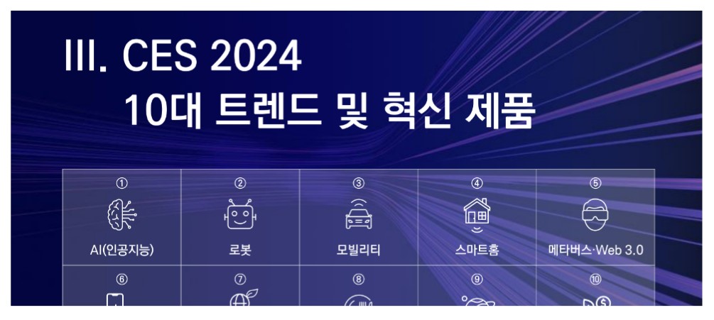 CES 2024 트렌드 분석